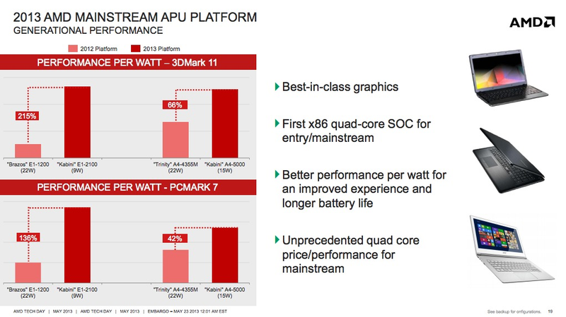 Illustration for article titled These Brand New AMD Processors Could Be Your Next Laptop's Brain